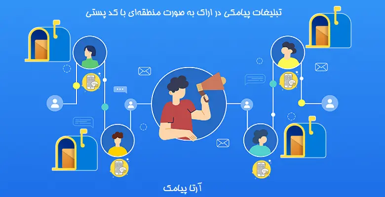 تبلیغات پیامکی در اراک