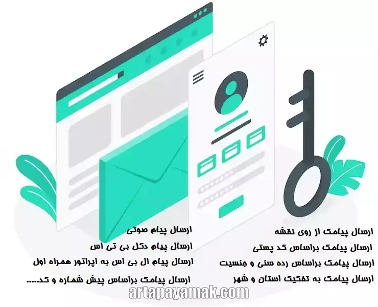 ارسال اس ام اس تبلیغاتی به شیراز