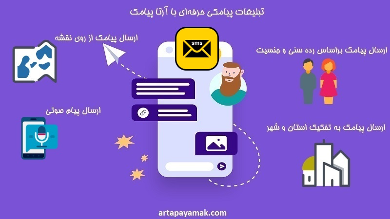 پنل اس ام اس بندرعباس