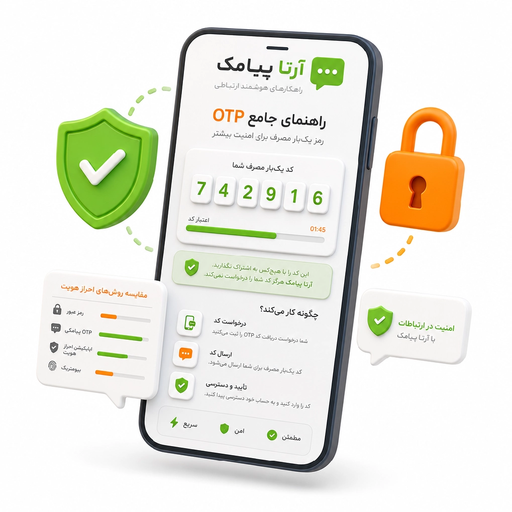 رمز یکبار مصرف (OTP)