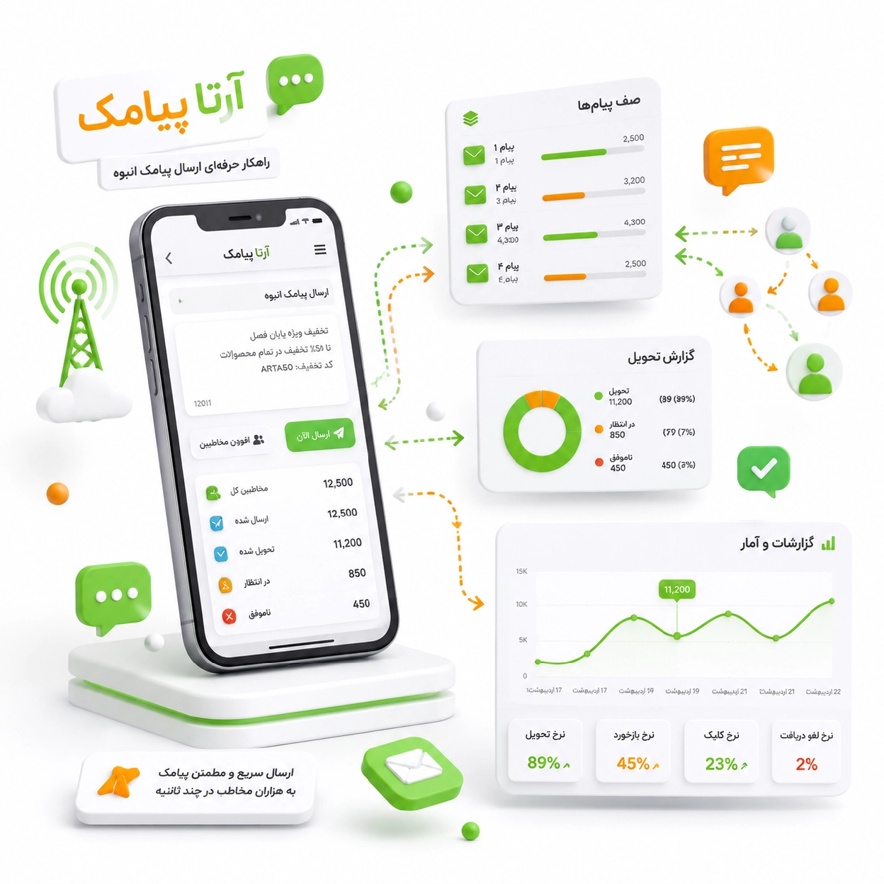 پیامک انبوه چگونه کار می‌کند