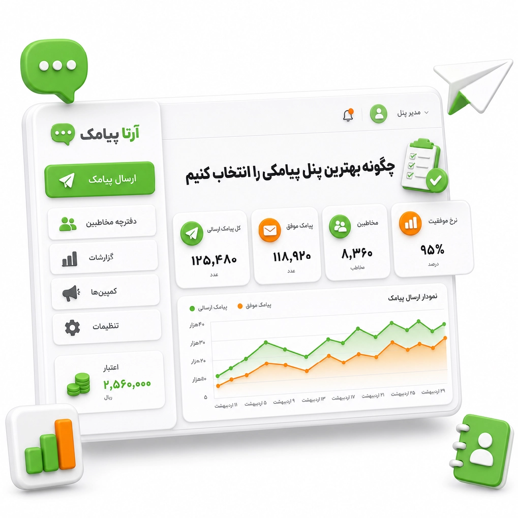 how choose best sms panel
