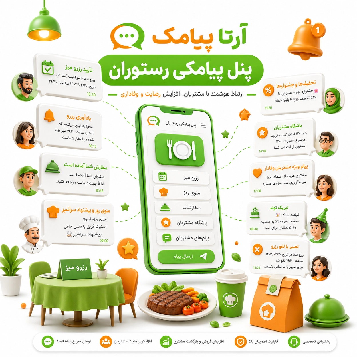 پنل پیامکی رستوران