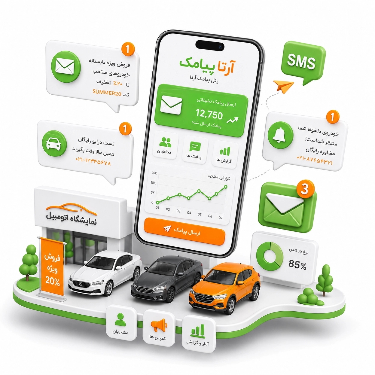 پنل پیامک نمایشگاه خودرو