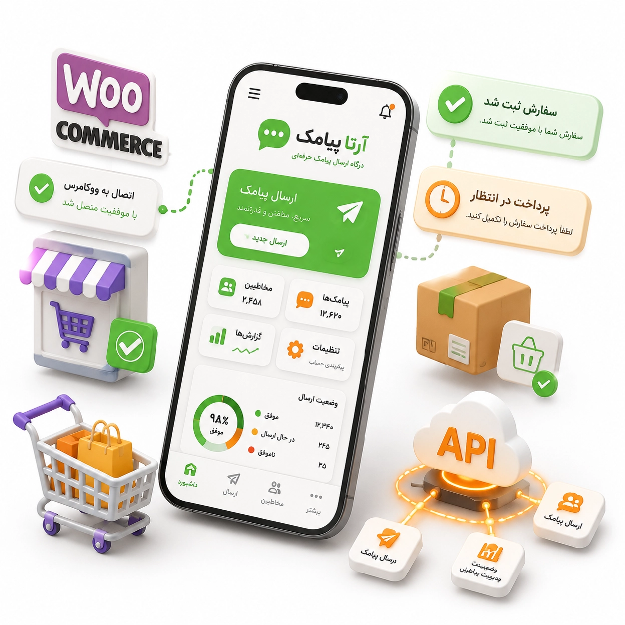 پنل پیامکی برای فروشگاه اینترنتی