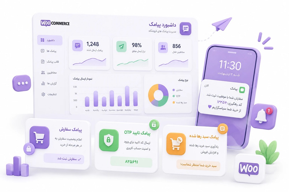 افزونه پیامکی ووکامرس