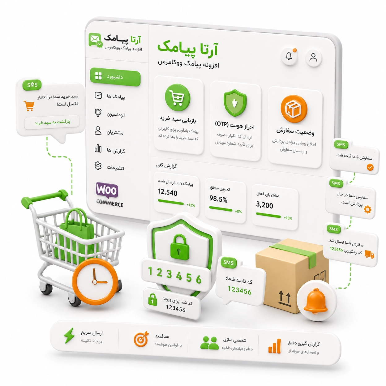 افزونه پیامکی ووکامرس