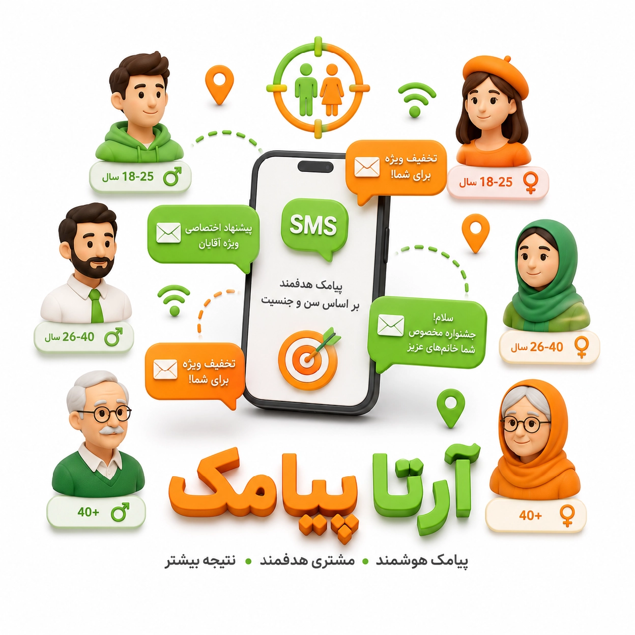 ارسال پیامک براساس سن و جنسیت