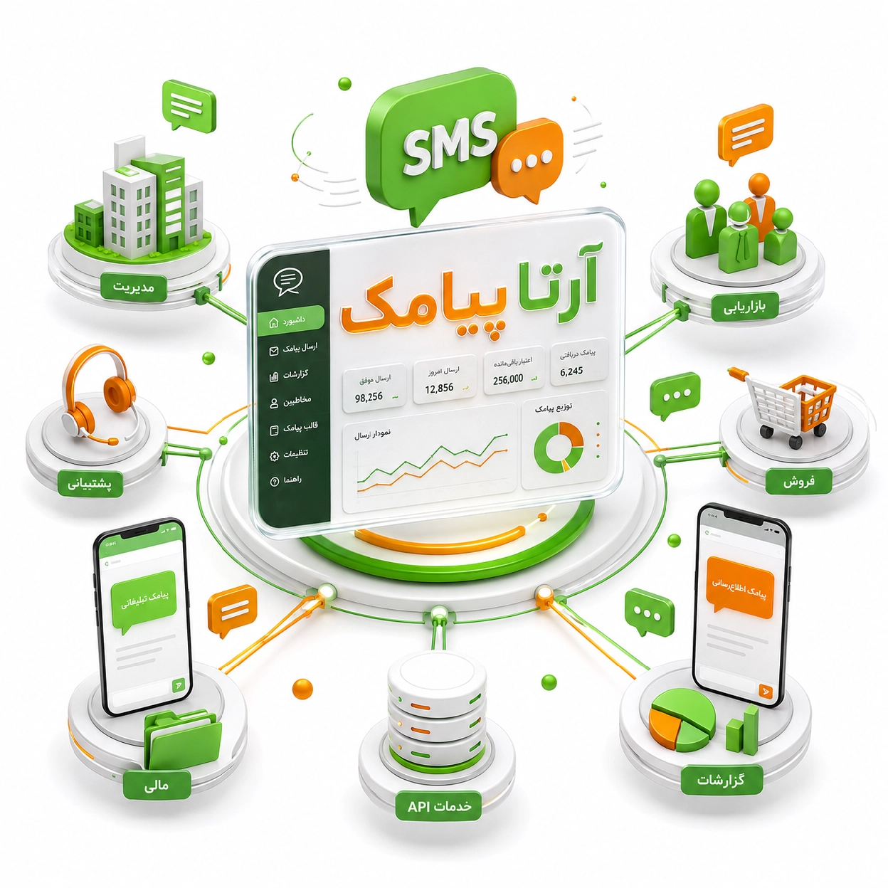 پنل پیامک برای سازمان‌ها