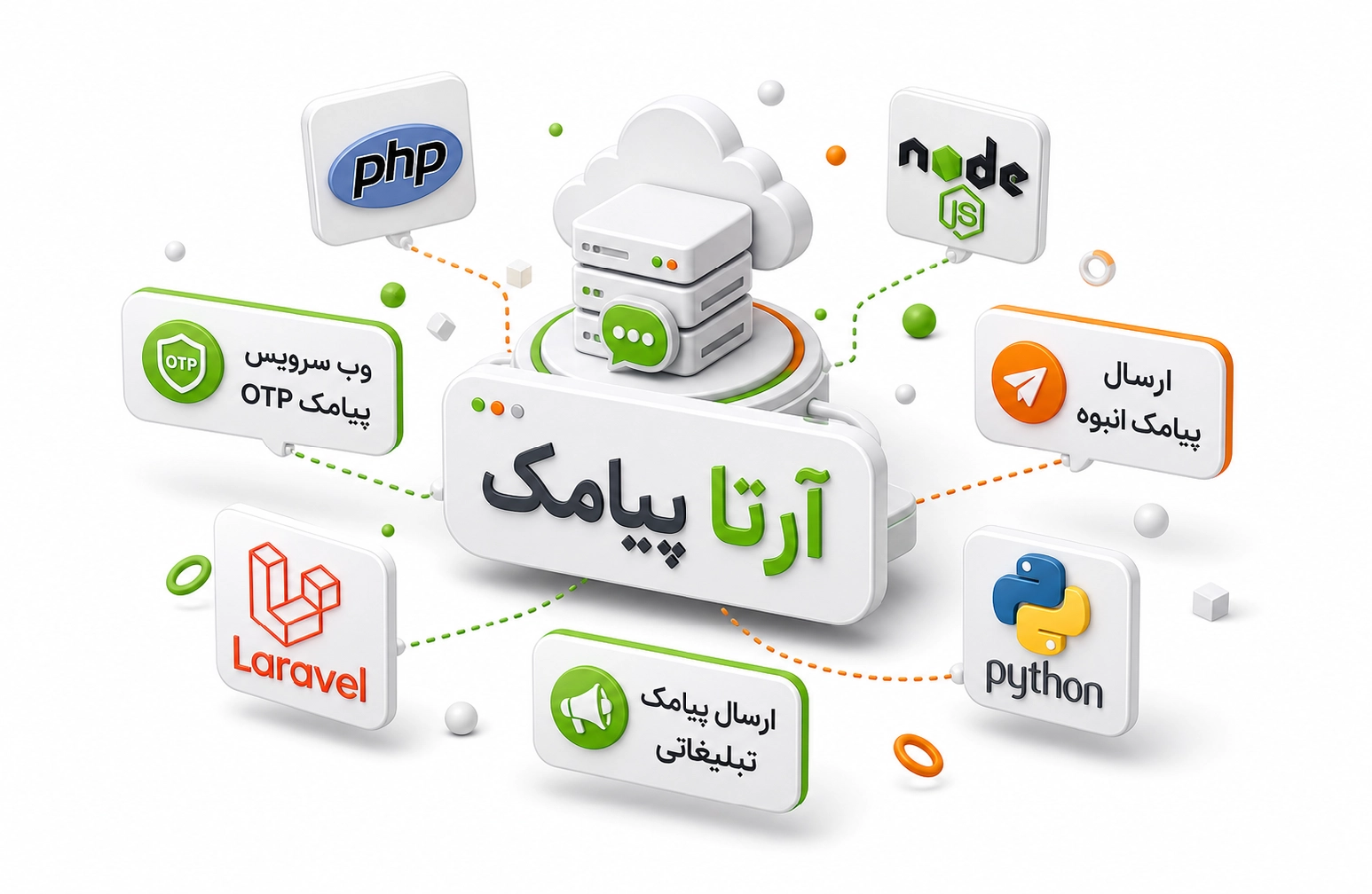 تصویر فوتر آرتا پیامک
